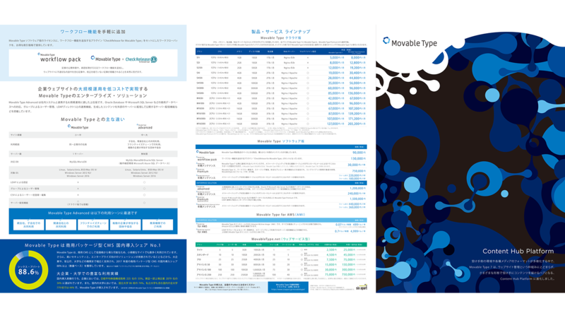 Movable Type　製品カタログ